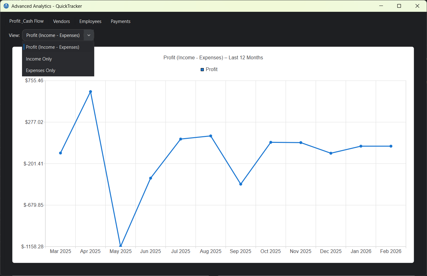 Profit analytics chart