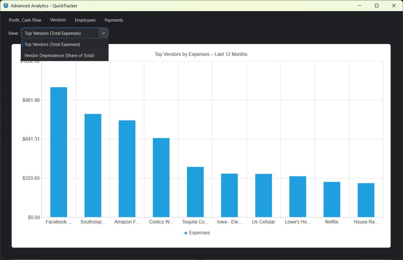 Top vendors analytics chart