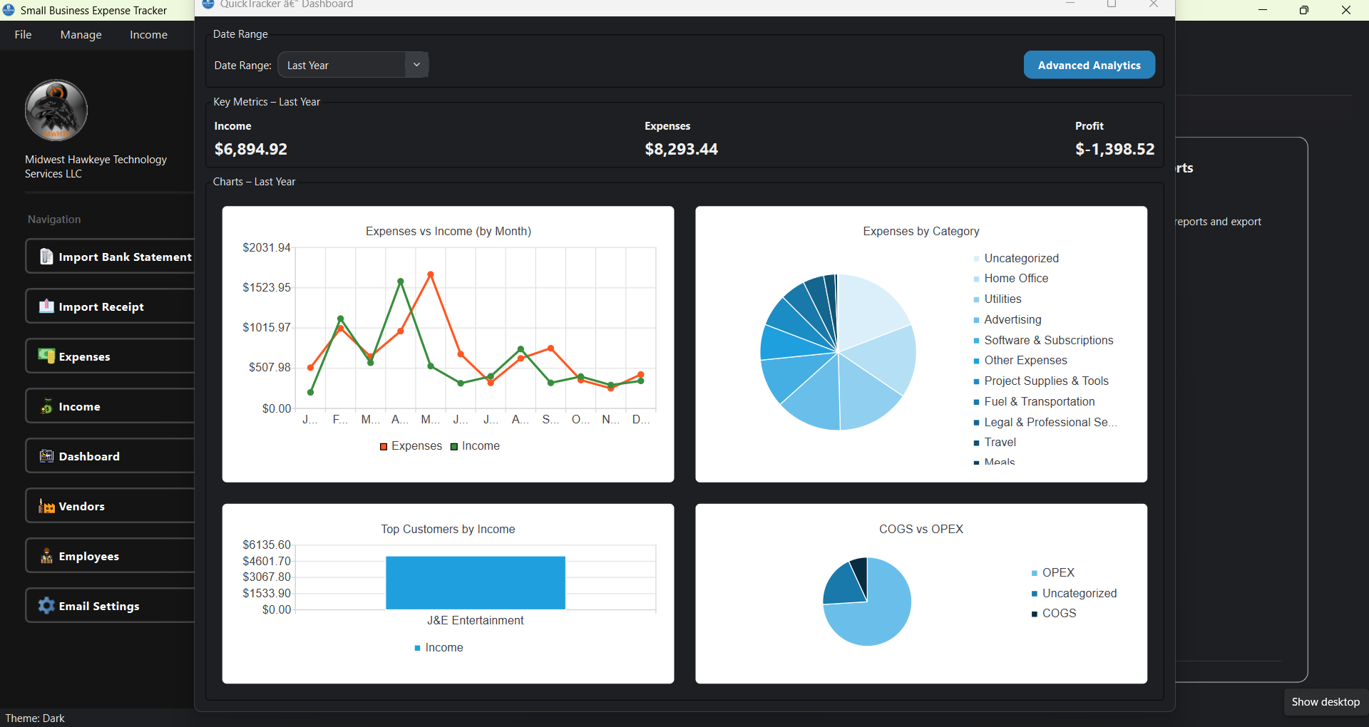 Dashboard KPI panel
